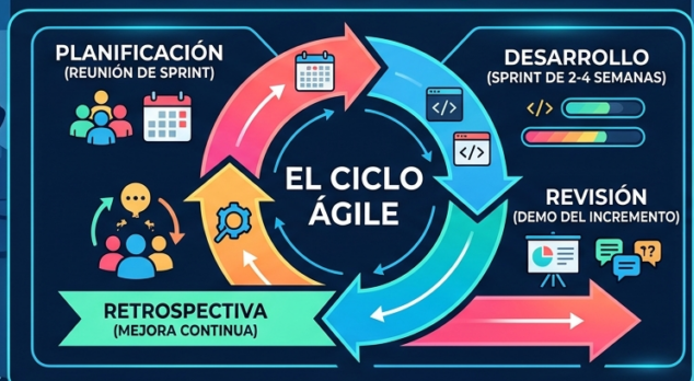 Metodología Ágil